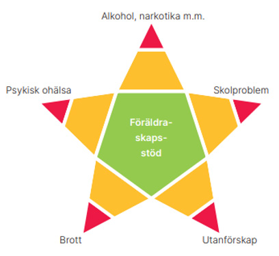 Preventionstjärnan