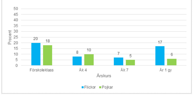 Diagram Bestämma över sin egen kropp